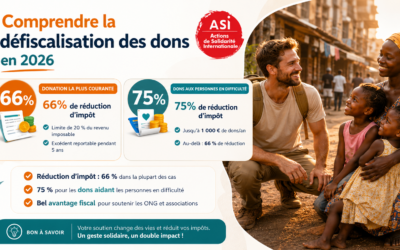 Comprendre la défiscalisation des dons : guide actualisé 2026 pour les donateurs