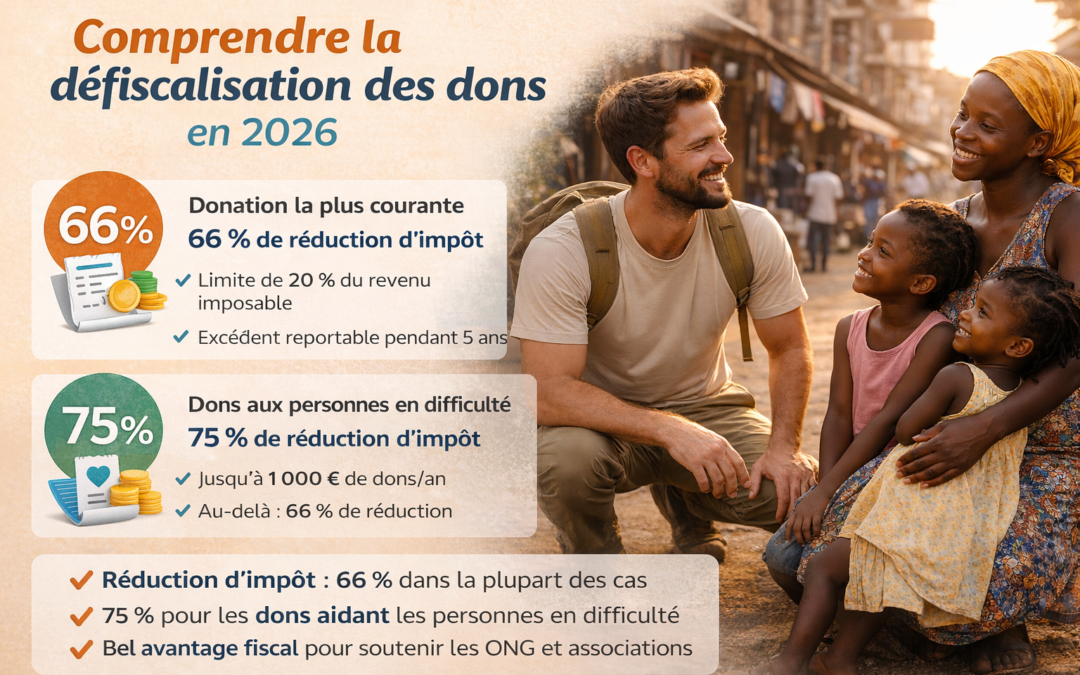 Comprendre la défiscalisation des dons : guide actualisé 2026 pour les donateurs