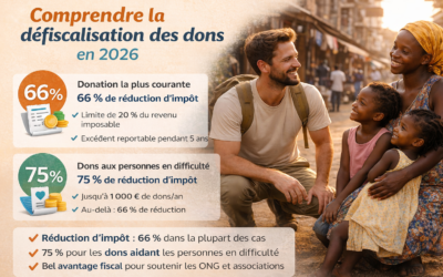 Comprendre la défiscalisation des dons : guide actualisé 2026 pour les donateurs
